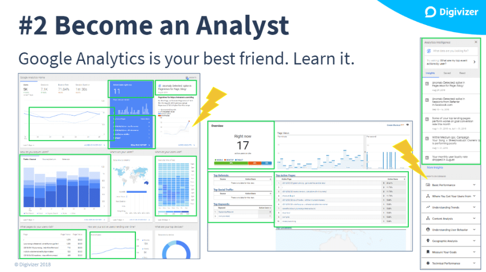 Google Analytics