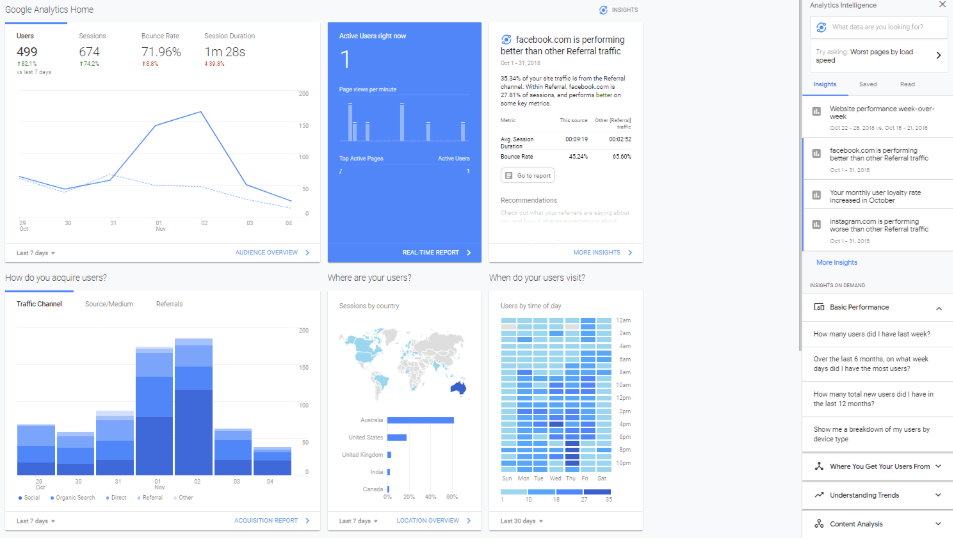 Google Analytics
