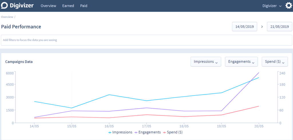 LlinkedIn-blog-chart