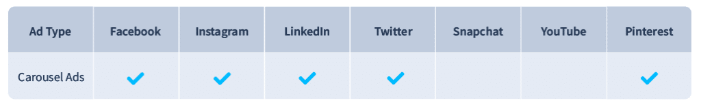 a table indicating carousel ads are available on facebook, instagram, linkedin, twitter and pinterest