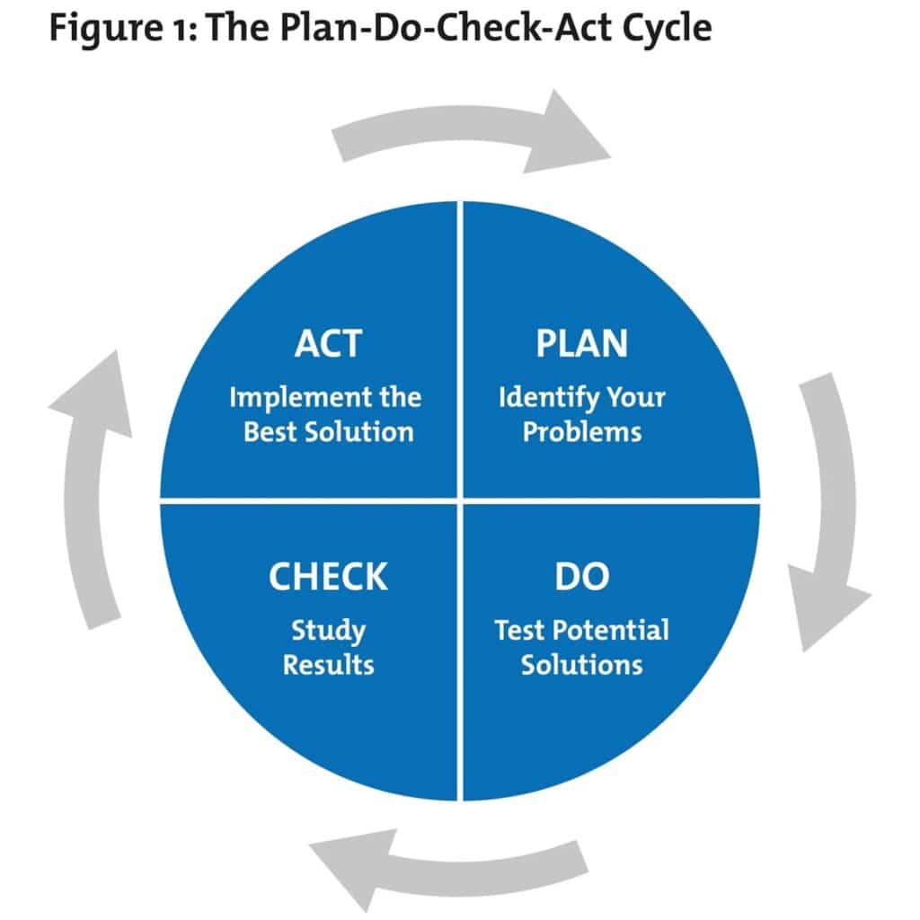 PDCA Cycle