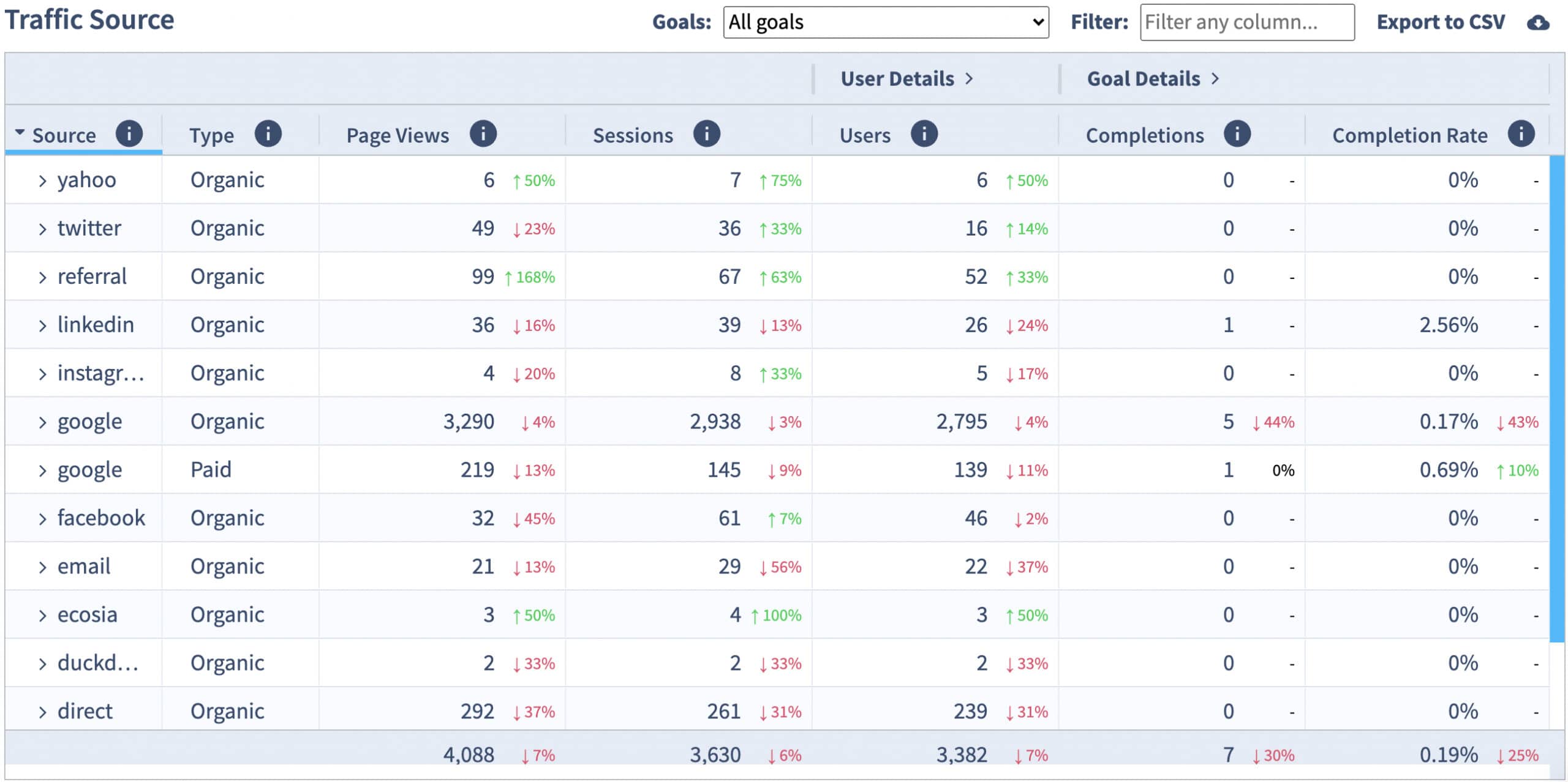 A screenshot of Digivizer's Traffic Source feauture