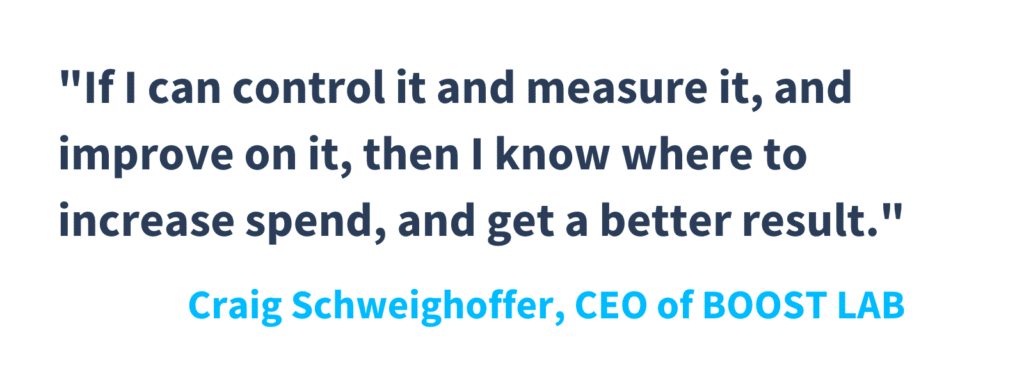 Text quote from Boost Lab CEO Craig Schweighoffer that says: "If I can control it and measure it, and improve on it, then I know where to increase spend, and get a better result."