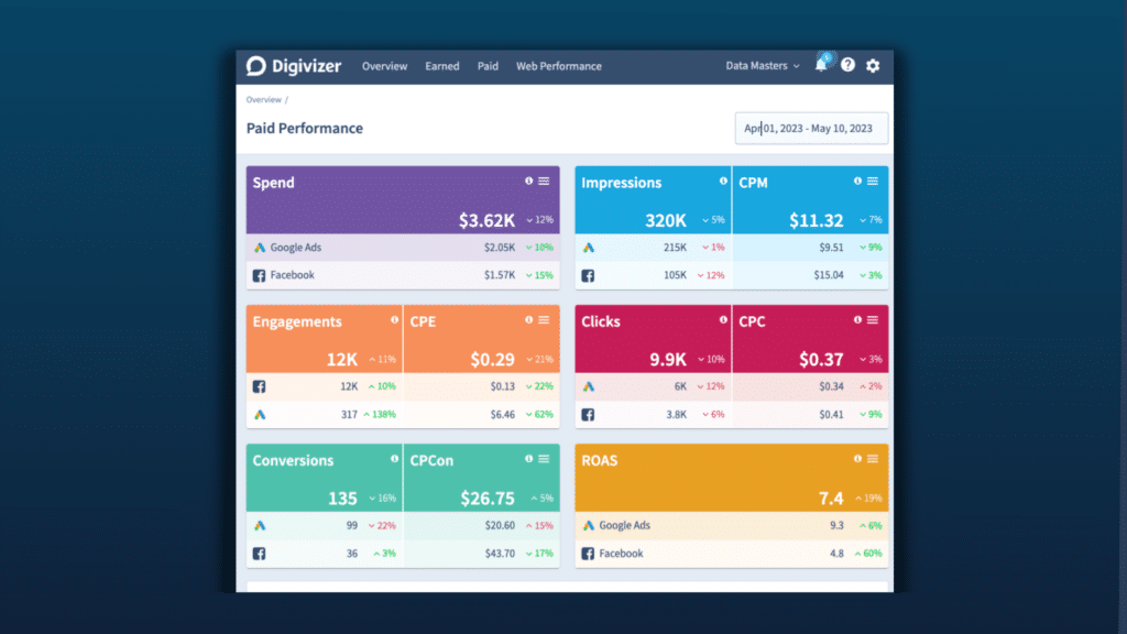 Tangible Results with Digivizer's New Paid Media Insights